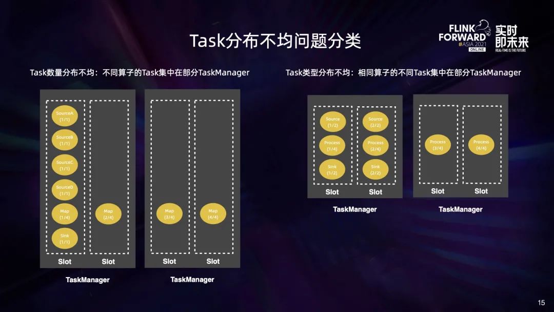 flink 动态资源分配 flink动态作业配置_flink 动态资源分配_10