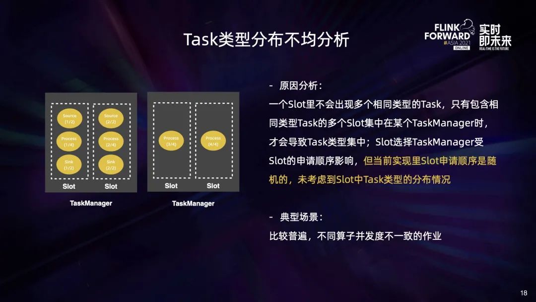 flink 动态资源分配 flink动态作业配置_编程语言_13