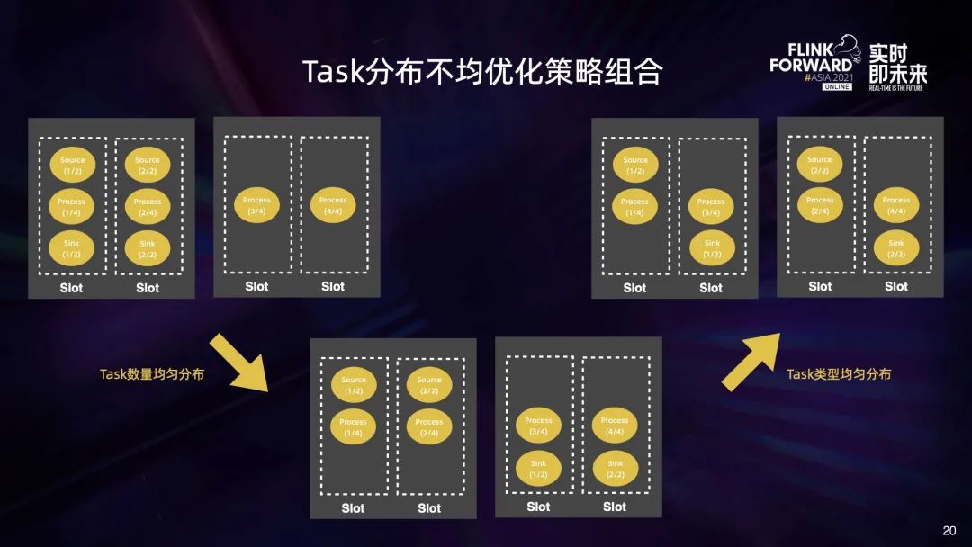 flink 动态资源分配 flink动态作业配置_hadoop_15