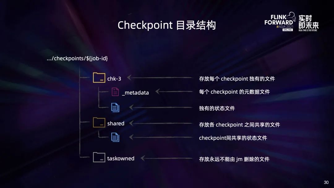 flink 动态资源分配 flink动态作业配置_分布式_23