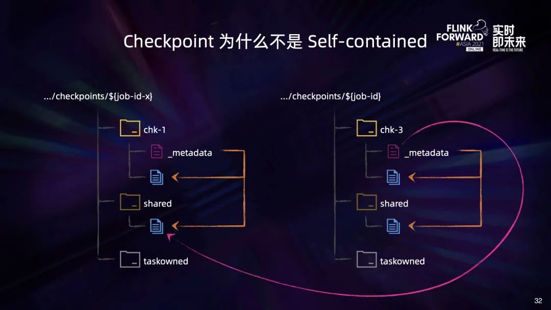 flink 动态资源分配 flink动态作业配置_hadoop_25