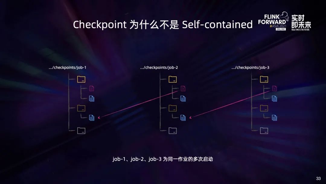 flink 动态资源分配 flink动态作业配置_分布式_26