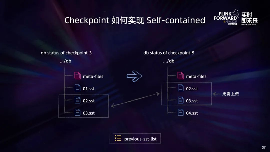 flink 动态资源分配 flink动态作业配置_分布式_29