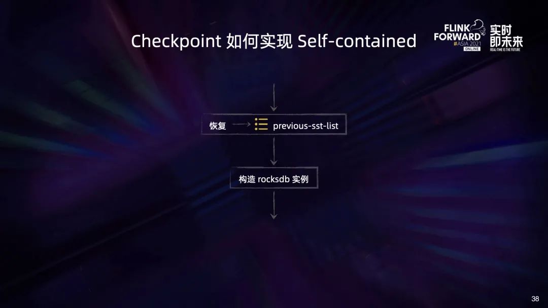 flink 动态资源分配 flink动态作业配置_编程语言_30