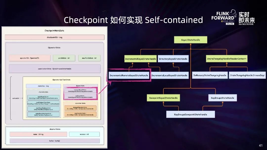 flink 动态资源分配 flink动态作业配置_分布式_32