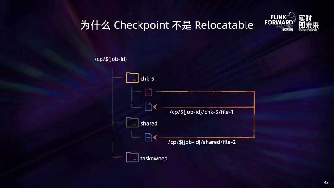 flink 动态资源分配 flink动态作业配置_大数据_33