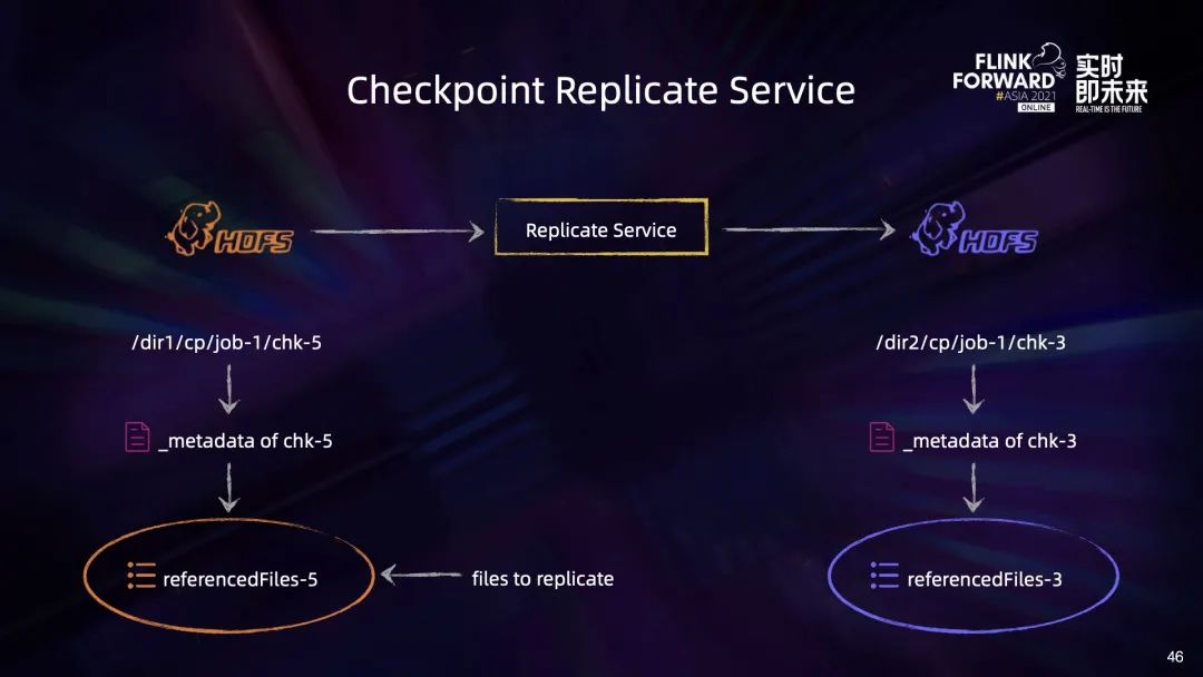 flink 动态资源分配 flink动态作业配置_大数据_36