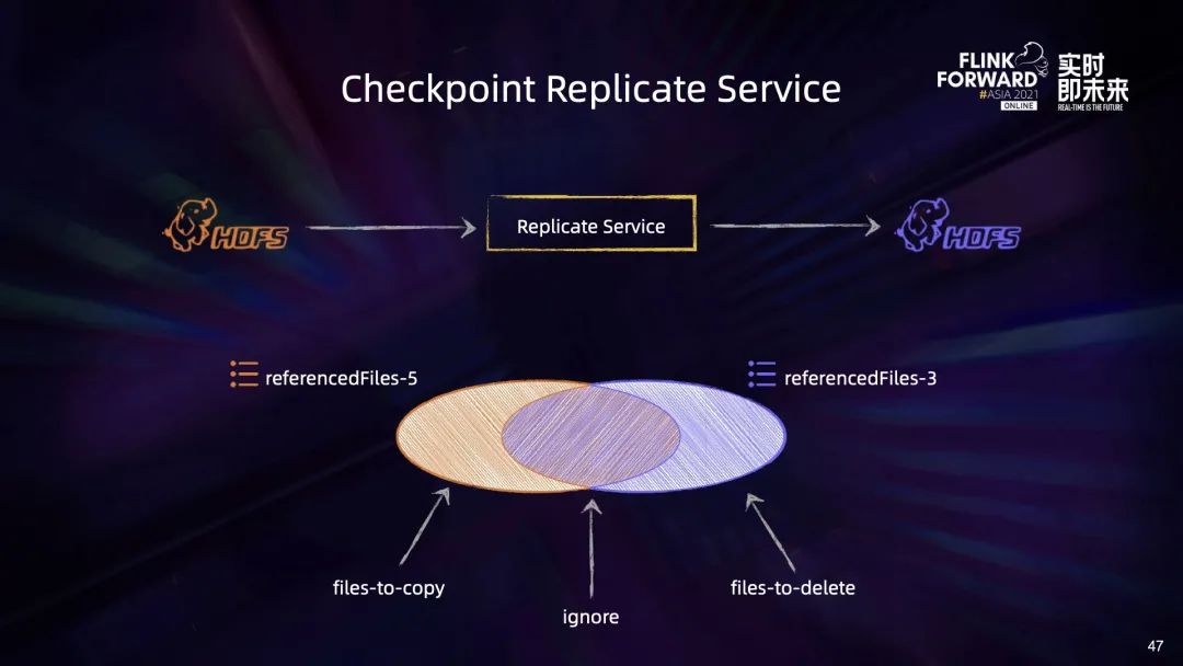 flink 动态资源分配 flink动态作业配置_编程语言_37