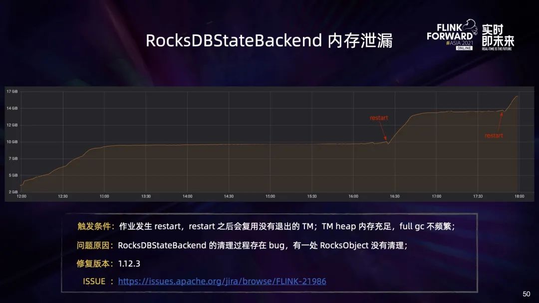 flink 动态资源分配 flink动态作业配置_编程语言_39