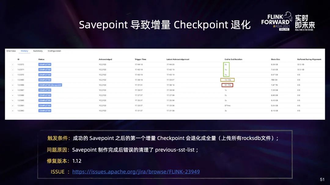 flink 动态资源分配 flink动态作业配置_编程语言_40