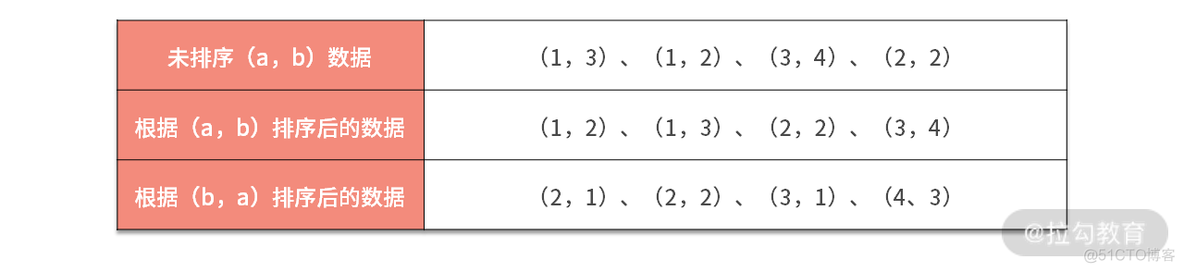 修改表组合索引 sql 组合索引_索引_02