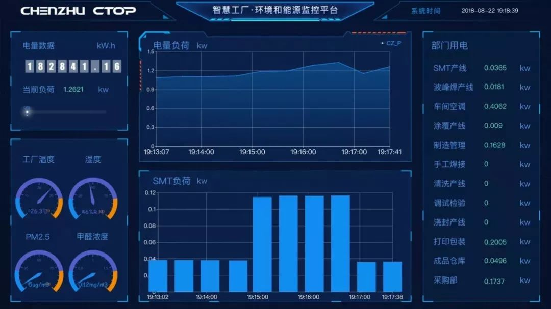 物联网网络图 物联网图形_数据_02