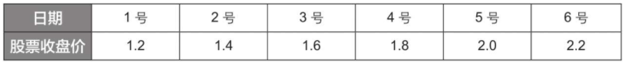 随机森林需要划分训练集和测试集吗 随机森林训练模型_随机森林_02