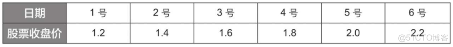 随机森林需要划分训练集和测试集吗 随机森林训练模型_数据_02