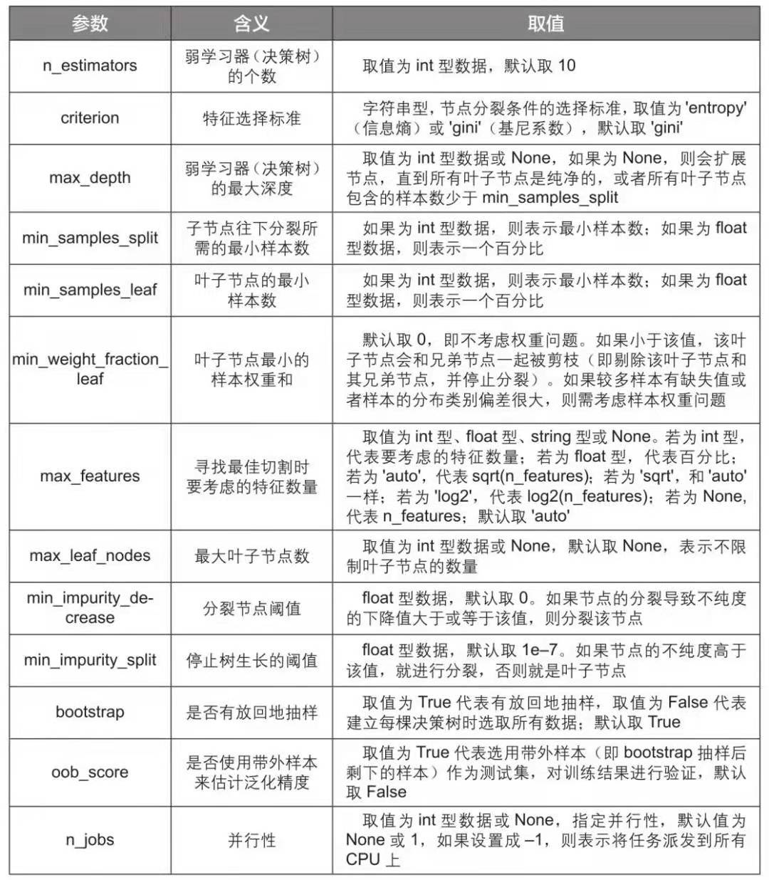 随机森林需要划分训练集和测试集吗 随机森林训练模型_随机森林需要划分训练集和测试集吗_03