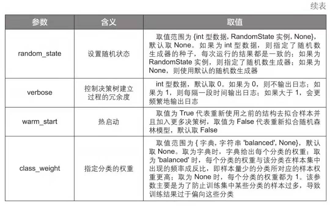 随机森林需要划分训练集和测试集吗 随机森林训练模型_随机森林需要划分训练集和测试集吗_04