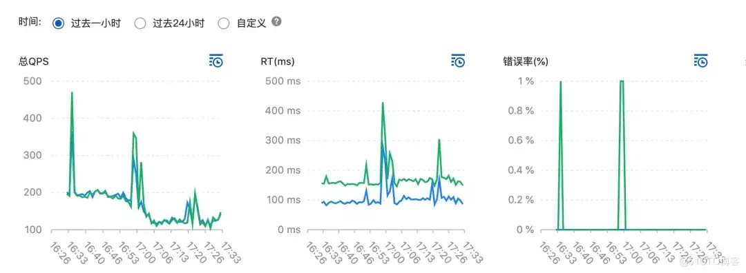 双活与容灾有什么不同 双活容灾系统_双活与容灾有什么不同_07