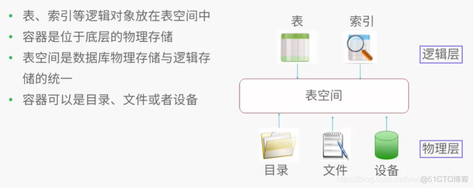 db2菜鸟教程 db2从入门到精通pdf_数据库_13