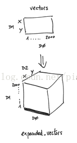 Tensorflow使用CPU TensorFlow使用什么表示数据_数据流图