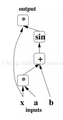 Tensorflow使用CPU TensorFlow使用什么表示数据_Tensorflow使用CPU_02