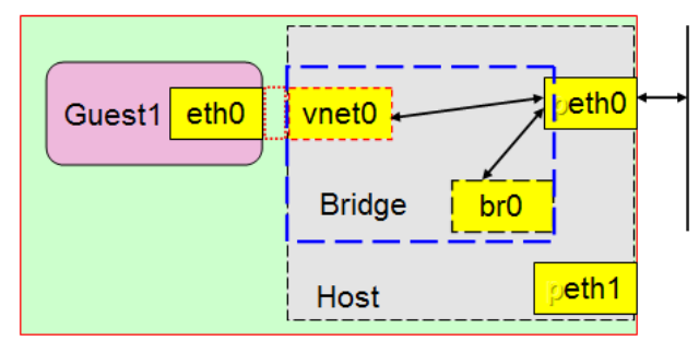 kvm设置网络模式 kvm有哪些网络模式_centos_03