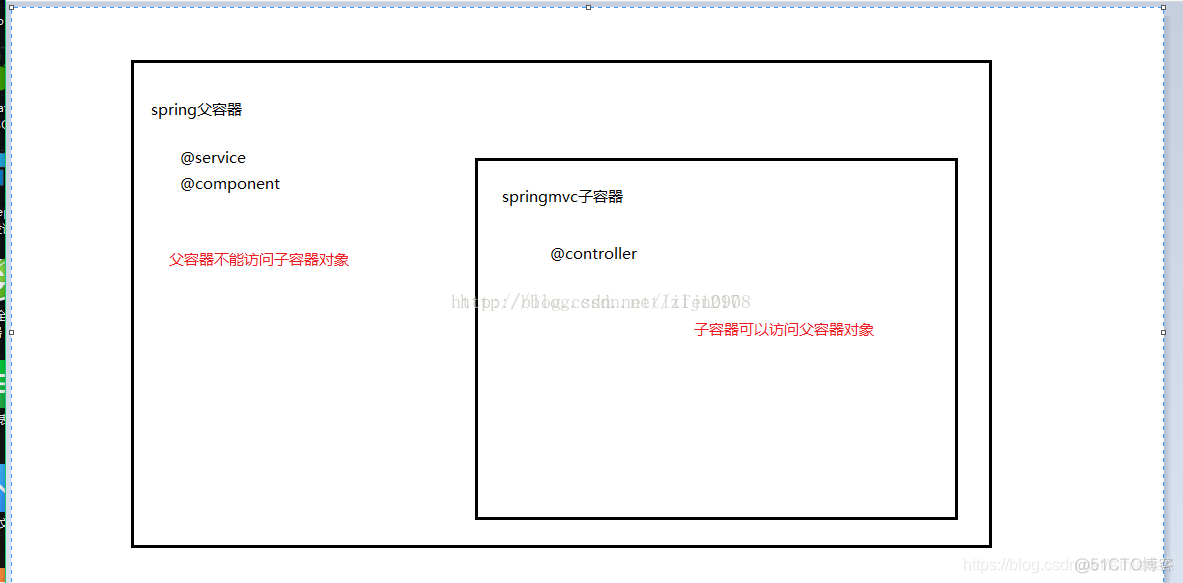 给容器配置静态ip 静态ip搭建_nginx_130