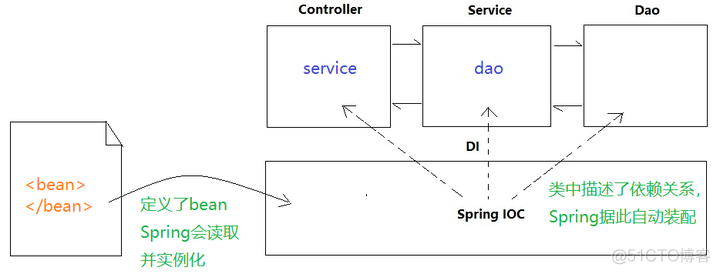 springboot将字符串格式的xml解析为对象 spring 解析xml_XML_11