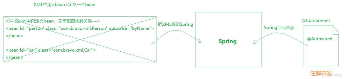 springboot将字符串格式的xml解析为对象 spring 解析xml_xml_13