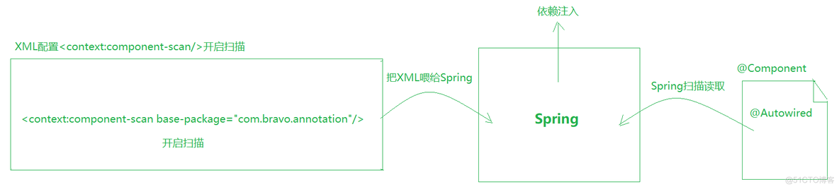 springboot将字符串格式的xml解析为对象 spring 解析xml_xml_25