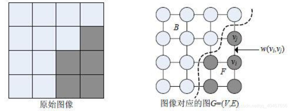 opencv超分效果如何 基于opencv的图像分割_边缘检测_03