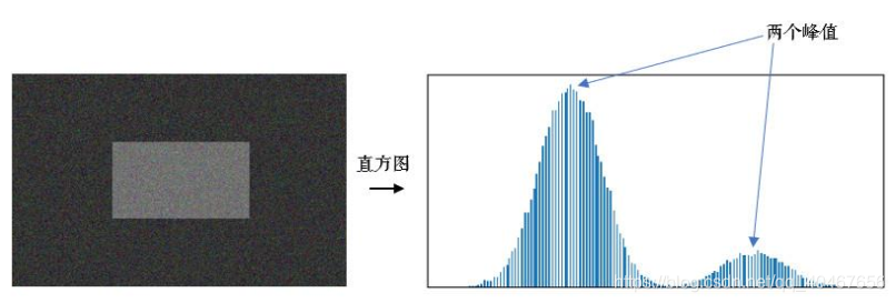 opencv超分效果如何 基于opencv的图像分割_opencv_11