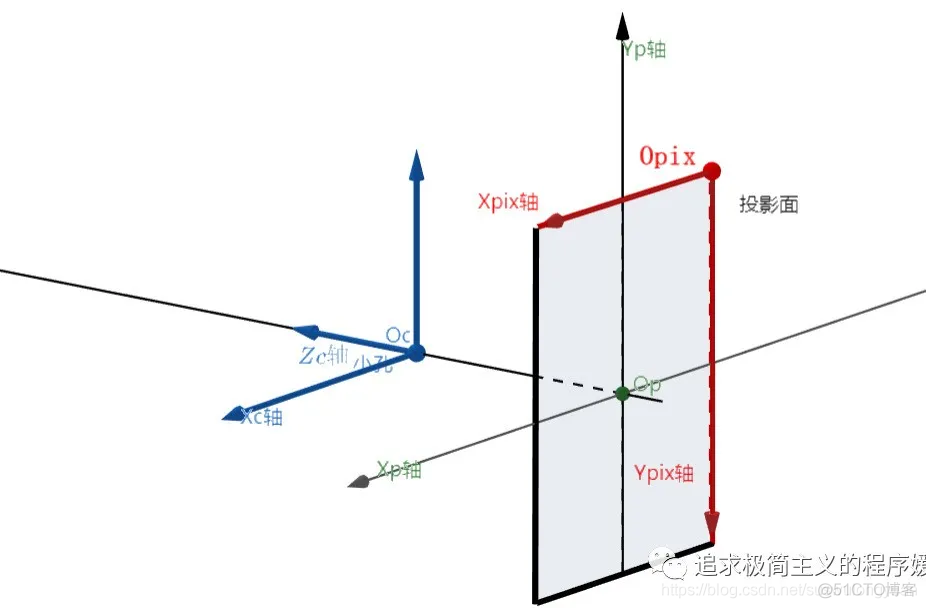 opencv 图像坐标识别 opencv坐标转换_opencv 图像坐标识别_05