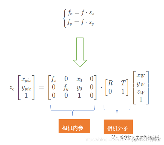 opencv 图像坐标识别 opencv坐标转换_投影平面_13