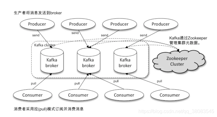 kafka 消息生命周期 kafka消息默认存储多久_kafka 消息生命周期