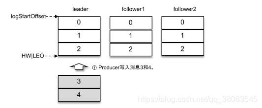 kafka 消息生命周期 kafka消息默认存储多久_kafka 消息生命周期_05