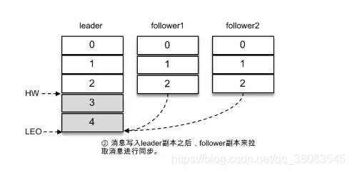 kafka 消息生命周期 kafka消息默认存储多久_日志文件_06