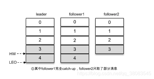 kafka 消息生命周期 kafka消息默认存储多久_kafka 消息生命周期_07