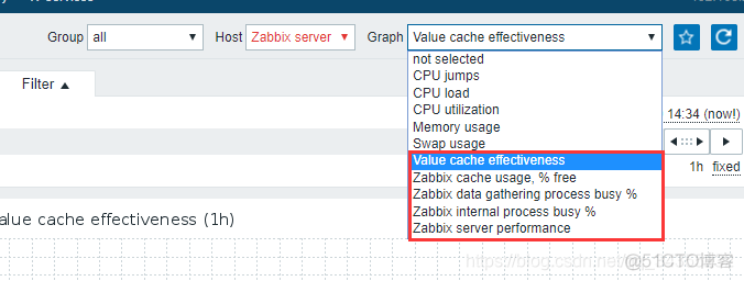 zabbix检测中的图形一直没有发生变化是什么原因 zabbix图形展示缺点_服务器