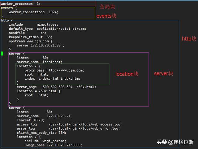 nginx里面没有html目录 nginx没有sbin目录怎么重启_配置文件