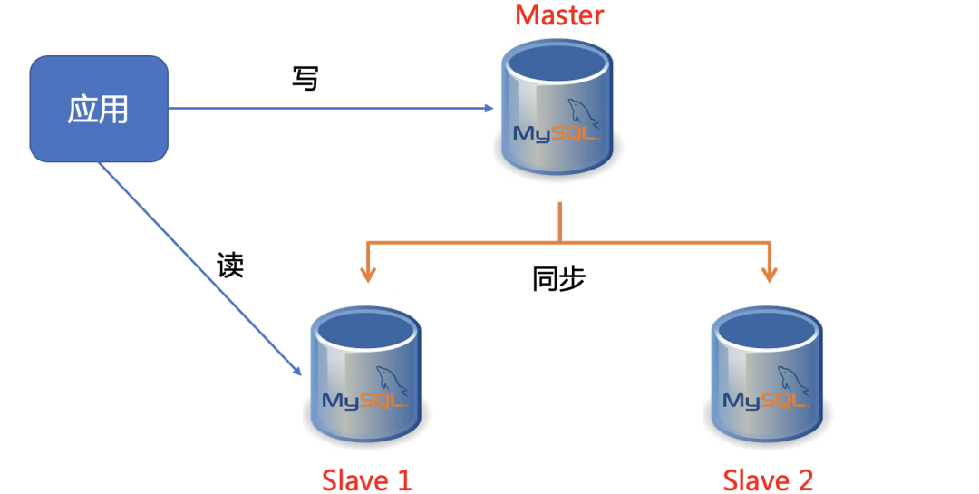 k8s容器内dns k8s容器内重启mysql_java_03