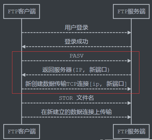 ftp被动模式nginx FTP被动模式没有禁止_客户端