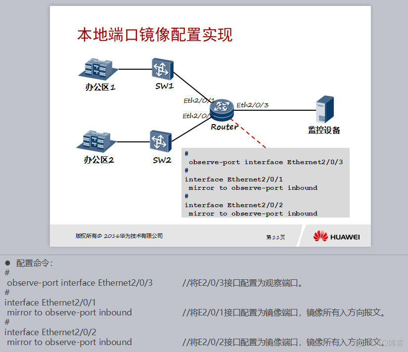 数据流量镜像到到准入的端口来实现对终端的准入 流量镜像是什么意思啊_企业客户