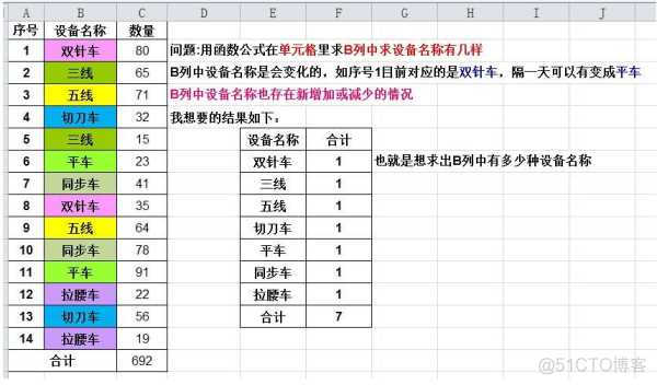 fgrep统计次数 统计函数frequency怎么用_数组_07