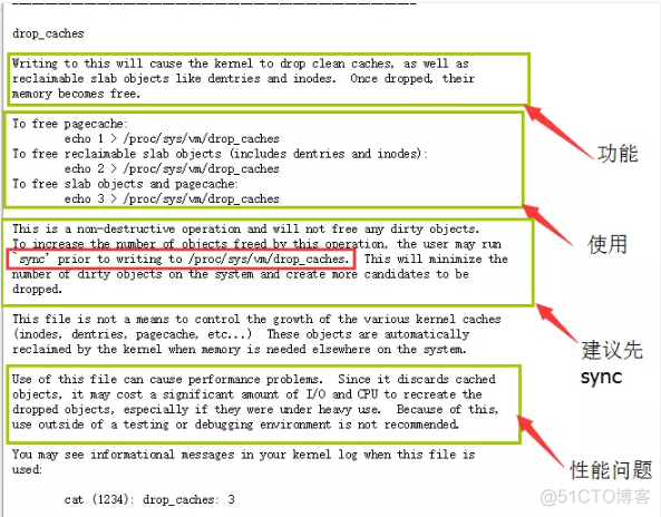 centos7 overlay是什么 centos7 free -m_sed_02