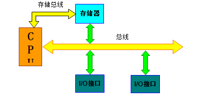 多逻辑通道ESAM 多通道总线_多逻辑通道ESAM_03