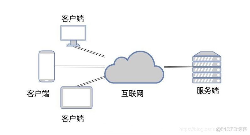 zabbix服务器推荐硬件资源 硬件服务器配置_zabbix服务器推荐硬件资源