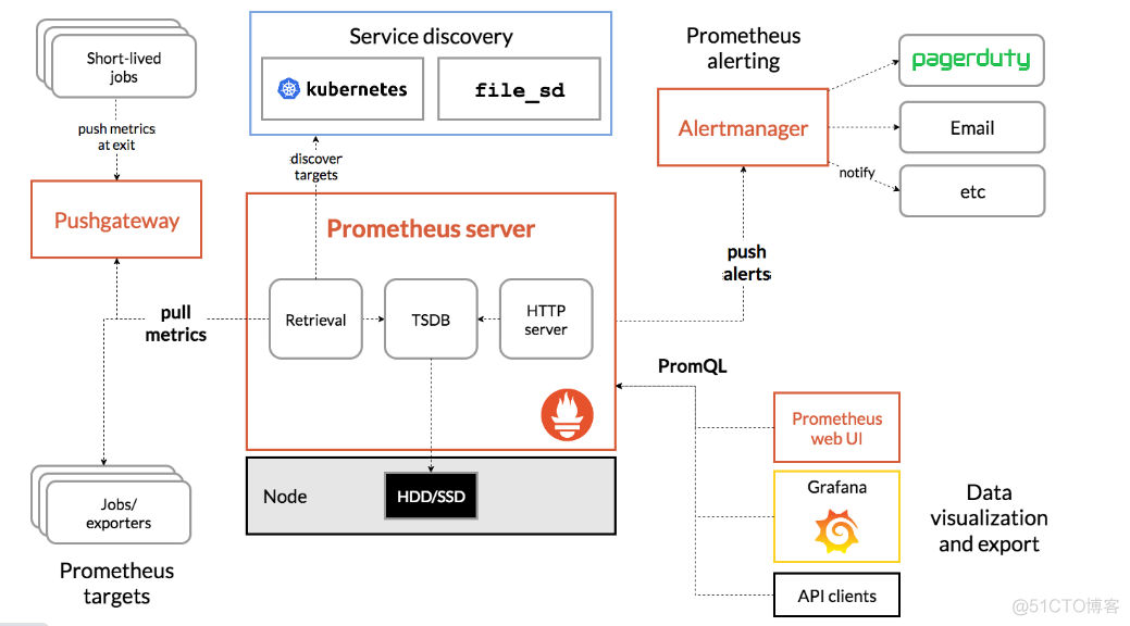 windows prometheus 监控rabbitmq prometheus怎么监控docker_docker