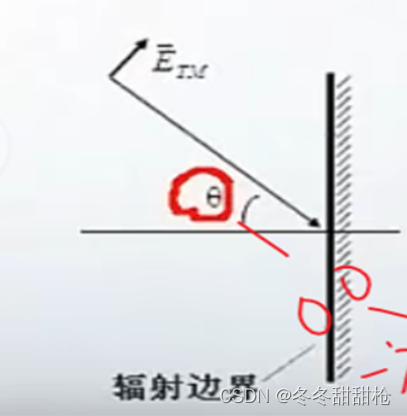 hypermesh二次开发中管材边界 hypermesh创建边界条件_射频工程_08