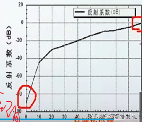 hypermesh二次开发中管材边界 hypermesh创建边界条件_方程组_09