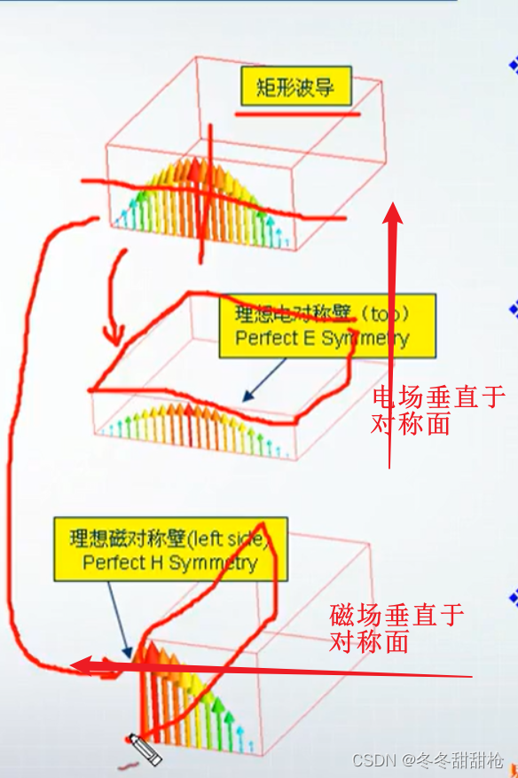 hypermesh二次开发中管材边界 hypermesh创建边界条件_方程组_10